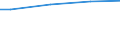 WZ2003 (ausgew. Positionen): Arbeitskostenerhebung: Gewinnung von Steinen und Erden, sonstiger Bergbau / Unternehmensgrößenklassen: 50 bis 249 Arbeitnehmer / Arbeitskostenarten: Bruttoarbeitskosten insgesamt / Deutschland insgesamt: Deutschland / Wertmerkmal: Arbeitskosten je Vollzeiteinheit