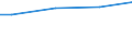 WZ2003 (ausgew. Positionen): Arbeitskostenerhebung: Textilgewerbe / Unternehmensgrößenklassen: 50 bis 249 Arbeitnehmer / Arbeitskostenarten: Bruttoarbeitskosten insgesamt / Deutschland insgesamt: Deutschland / Wertmerkmal: Arbeitskosten je Vollzeiteinheit