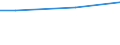 WZ2003 (ausgew. Positionen): Arbeitskostenerhebung: Bekleidungsgewerbe / Unternehmensgrößenklassen: 50 bis 249 Arbeitnehmer / Arbeitskostenarten: Bruttoarbeitskosten insgesamt / Deutschland insgesamt: Deutschland / Wertmerkmal: Arbeitskosten je Vollzeiteinheit