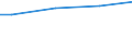 WZ2003 (ausgew. Positionen): Arbeitskostenerhebung: Ledergewerbe / Unternehmensgrößenklassen: 50 bis 249 Arbeitnehmer / Arbeitskostenarten: Bruttoarbeitskosten insgesamt / Deutschland insgesamt: Deutschland / Wertmerkmal: Arbeitskosten je Vollzeiteinheit