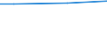 WZ2003 (ausgew. Positionen): Arbeitskostenerhebung: Holzgewerbe (ohne Herstellung von Möbeln) / Unternehmensgrößenklassen: 50 bis 249 Arbeitnehmer / Arbeitskostenarten: Bruttoarbeitskosten insgesamt / Deutschland insgesamt: Deutschland / Wertmerkmal: Arbeitskosten je Vollzeiteinheit