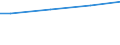 WZ2003 (ausgew. Positionen): Arbeitskostenerhebung: Herstellung von chemischen Erzeugnissen / Unternehmensgrößenklassen: 50 bis 249 Arbeitnehmer / Arbeitskostenarten: Bruttoarbeitskosten insgesamt / Deutschland insgesamt: Deutschland / Wertmerkmal: Arbeitskosten je Vollzeiteinheit