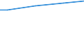 WZ2003 (ausgew. Positionen): Arbeitskostenerhebung: Metallerzeugung und -bearbeitung / Unternehmensgrößenklassen: 50 bis 249 Arbeitnehmer / Arbeitskostenarten: Bruttoarbeitskosten insgesamt / Deutschland insgesamt: Deutschland / Wertmerkmal: Arbeitskosten je Vollzeiteinheit