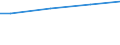 WZ2003 (ausgew. Positionen): Arbeitskostenerhebung: Maschinenbau / Unternehmensgrößenklassen: 50 bis 249 Arbeitnehmer / Arbeitskostenarten: Bruttoarbeitskosten insgesamt / Deutschland insgesamt: Deutschland / Wertmerkmal: Arbeitskosten je Vollzeiteinheit