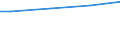 WZ2003 (ausgew. Positionen): Arbeitskostenerhebung: Rundfunk- und Nachrichtentechnik / Unternehmensgrößenklassen: 50 bis 249 Arbeitnehmer / Arbeitskostenarten: Bruttoarbeitskosten insgesamt / Deutschland insgesamt: Deutschland / Wertmerkmal: Arbeitskosten je Vollzeiteinheit