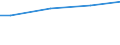 WZ2003 (ausgew. Positionen): Arbeitskostenerhebung: Medizin-, Mess-, Steuertechnik, Optik, H.v. Uhren / Unternehmensgrößenklassen: 50 bis 249 Arbeitnehmer / Arbeitskostenarten: Bruttoarbeitskosten insgesamt / Deutschland insgesamt: Deutschland / Wertmerkmal: Arbeitskosten je Vollzeiteinheit