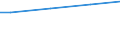 WZ2003 (ausgew. Positionen): Arbeitskostenerhebung: Sonstiger Fahrzeugbau / Unternehmensgrößenklassen: 50 bis 249 Arbeitnehmer / Arbeitskostenarten: Bruttoarbeitskosten insgesamt / Deutschland insgesamt: Deutschland / Wertmerkmal: Arbeitskosten je Vollzeiteinheit