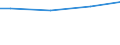 WZ2003 (ausgew. Positionen): Arbeitskostenerhebung: Wasserversorgung / Unternehmensgrößenklassen: 50 bis 249 Arbeitnehmer / Arbeitskostenarten: Bruttoarbeitskosten insgesamt / Deutschland insgesamt: Deutschland / Wertmerkmal: Arbeitskosten je Vollzeiteinheit