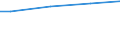 WZ2003 (ausgew. Positionen): Arbeitskostenerhebung: Baugewerbe / Unternehmensgrößenklassen: 50 bis 249 Arbeitnehmer / Arbeitskostenarten: Bruttoarbeitskosten insgesamt / Deutschland insgesamt: Deutschland / Wertmerkmal: Arbeitskosten je Vollzeiteinheit