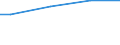 WZ2003 (ausgew. Positionen): Arbeitskostenerhebung: Kohlenbergbau, Torfgewinnung / Arbeitskostenarten: Bruttoarbeitskosten insgesamt / Deutschland insgesamt: Deutschland / Wertmerkmal: Arbeitskosten je Vollzeiteinheit