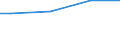 WZ2003 (ausgew. Positionen): Arbeitskostenerhebung: Gew. v. Erdöl u. Erdgas, Erbrg. verb. Dienstleist. / Arbeitskostenarten: Bruttoarbeitskosten insgesamt / Deutschland insgesamt: Deutschland / Wertmerkmal: Arbeitskosten je Vollzeiteinheit