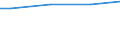 WZ2003 (ausgew. Positionen): Arbeitskostenerhebung: Ernährungsgewerbe / Arbeitskostenarten: Bruttoarbeitskosten insgesamt / Deutschland insgesamt: Deutschland / Wertmerkmal: Arbeitskosten je Vollzeiteinheit