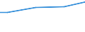 WZ2003 (ausgew. Positionen): Arbeitskostenerhebung: Tabakverarbeitung / Arbeitskostenarten: Bruttoarbeitskosten insgesamt / Deutschland insgesamt: Deutschland / Wertmerkmal: Arbeitskosten je Vollzeiteinheit