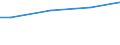 WZ2003 (ausgew. Positionen): Arbeitskostenerhebung: Bekleidungsgewerbe / Arbeitskostenarten: Bruttoarbeitskosten insgesamt / Deutschland insgesamt: Deutschland / Wertmerkmal: Arbeitskosten je Vollzeiteinheit