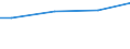 WZ2003 (ausgew. Positionen): Arbeitskostenerhebung: Ledergewerbe / Arbeitskostenarten: Bruttoarbeitskosten insgesamt / Deutschland insgesamt: Deutschland / Wertmerkmal: Arbeitskosten je Vollzeiteinheit