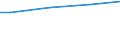 WZ2003 (ausgew. Positionen): Arbeitskostenerhebung: Papiergewerbe / Arbeitskostenarten: Bruttoarbeitskosten insgesamt / Deutschland insgesamt: Deutschland / Wertmerkmal: Arbeitskosten je Vollzeiteinheit