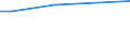 WZ2003 (ausgew. Positionen): Arbeitskostenerhebung: Verlags-, Druckgewerbe, Vervielfältigung / Arbeitskostenarten: Bruttoarbeitskosten insgesamt / Deutschland insgesamt: Deutschland / Wertmerkmal: Arbeitskosten je Vollzeiteinheit