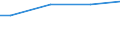 WZ2003 (ausgew. Positionen): Arbeitskostenerhebung: Kokerei, Mineralölverarbeitung, H.v. Brutstoffen / Arbeitskostenarten: Bruttoarbeitskosten insgesamt / Deutschland insgesamt: Deutschland / Wertmerkmal: Arbeitskosten je Vollzeiteinheit