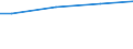 WZ2003 (ausgew. Positionen): Arbeitskostenerhebung: Herstellung von chemischen Erzeugnissen / Arbeitskostenarten: Bruttoarbeitskosten insgesamt / Deutschland insgesamt: Deutschland / Wertmerkmal: Arbeitskosten je Vollzeiteinheit