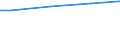 WZ2003 (ausgew. Positionen): Arbeitskostenerhebung: Herstellung von Metallerzeugnissen / Arbeitskostenarten: Bruttoarbeitskosten insgesamt / Deutschland insgesamt: Deutschland / Wertmerkmal: Arbeitskosten je Vollzeiteinheit