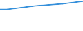 WZ2003 (ausgew. Positionen): Arbeitskostenerhebung: Maschinenbau / Arbeitskostenarten: Bruttoarbeitskosten insgesamt / Deutschland insgesamt: Deutschland / Wertmerkmal: Arbeitskosten je Vollzeiteinheit