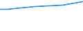 WZ2003 (ausgew. Positionen): Arbeitskostenerhebung: H.v. Geräten d. Elektriz.erzeug., -verteilung u.Ä. / Arbeitskostenarten: Bruttoarbeitskosten insgesamt / Deutschland insgesamt: Deutschland / Wertmerkmal: Arbeitskosten je Vollzeiteinheit