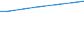 WZ2003 (ausgew. Positionen): Arbeitskostenerhebung: Rundfunk- und Nachrichtentechnik / Arbeitskostenarten: Bruttoarbeitskosten insgesamt / Deutschland insgesamt: Deutschland / Wertmerkmal: Arbeitskosten je Vollzeiteinheit