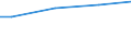 WZ2003 (ausgew. Positionen): Arbeitskostenerhebung: Sonstiger Fahrzeugbau / Arbeitskostenarten: Bruttoarbeitskosten insgesamt / Deutschland insgesamt: Deutschland / Wertmerkmal: Arbeitskosten je Vollzeiteinheit