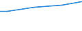 WZ2003 (ausgew. Positionen): Arbeitskostenerhebung: Energieversorgung / Arbeitskostenarten: Bruttoarbeitskosten insgesamt / Deutschland insgesamt: Deutschland / Wertmerkmal: Arbeitskosten je Vollzeiteinheit