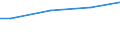 WZ2003 (ausgew. Positionen): Arbeitskostenerhebung: Wasserversorgung / Arbeitskostenarten: Bruttoarbeitskosten insgesamt / Deutschland insgesamt: Deutschland / Wertmerkmal: Arbeitskosten je Vollzeiteinheit