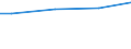 WZ2003 (ausgew. Positionen): Arbeitskostenerhebung: Handelsvermittlung u. Großhandel (ohne Kfz) / Arbeitskostenarten: Bruttoarbeitskosten insgesamt / Deutschland insgesamt: Deutschland / Wertmerkmal: Arbeitskosten je Vollzeiteinheit