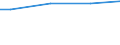 WZ2003 (ausgew. Positionen): Arbeitskostenerhebung: Einzelh.(oh.Handel m.Kfz u.Tankst.),Rep.v.G-gütern / Arbeitskostenarten: Bruttoarbeitskosten insgesamt / Deutschland insgesamt: Deutschland / Wertmerkmal: Arbeitskosten je Vollzeiteinheit