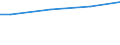 WZ2003 (ausgew. Positionen): Arbeitskostenerhebung: Kreditgewerbe / Arbeitskostenarten: Bruttoarbeitskosten insgesamt / Deutschland insgesamt: Deutschland / Wertmerkmal: Arbeitskosten je Vollzeiteinheit