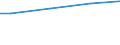 WZ2003 (ausgew. Positionen): Arbeitskostenerhebung: Versicherungsgewerbe / Arbeitskostenarten: Bruttoarbeitskosten insgesamt / Deutschland insgesamt: Deutschland / Wertmerkmal: Arbeitskosten je Vollzeiteinheit