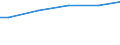 WZ2003 (ausgew. Positionen): Arbeitskostenerhebung: Bergbau und Gewinnung von Steinen und Erden / Arbeitskostenarten: Bruttoarbeitskosten insgesamt / Deutschland insgesamt: Deutschland / Wertmerkmal: Arbeitskosten je Vollzeiteinheit