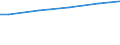 WZ2003 (ausgew. Positionen): Arbeitskostenerhebung: Produzierendes Gewerbe / Arbeitskostenarten: Bruttoarbeitskosten insgesamt / Deutschland insgesamt: Deutschland / Wertmerkmal: Arbeitskosten je Vollzeiteinheit