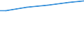 WZ2003 (ausgew. Positionen): Arbeitskostenerhebung: Produzierendes Gewerbe ohne Baugewerbe / Arbeitskostenarten: Bruttoarbeitskosten insgesamt / Deutschland insgesamt: Deutschland / Wertmerkmal: Arbeitskosten je Vollzeiteinheit