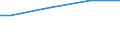 WZ2003 (ausgew. Positionen): Arbeitskostenerhebung: Kohlenbergbau, Torfgew., Gew. v. Erdöl u.-gas usw. / Arbeitskostenarten: Bruttoarbeitskosten insgesamt / Deutschland insgesamt: Deutschland / Wertmerkmal: Arbeitskosten je Vollzeiteinheit