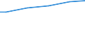 WZ2003 (ausgew. Positionen): Arbeitskostenerhebung: Energie- und Wasserversorgung / Arbeitskostenarten: Bruttoarbeitskosten insgesamt / Deutschland insgesamt: Deutschland / Wertmerkmal: Arbeitskosten je Vollzeiteinheit