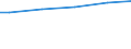 WZ2003 (ausgew. Positionen): Arbeitskostenerhebung: Baugewerbe / Arbeitskostenarten: Bruttoarbeitskosten insgesamt / Deutschland insgesamt: Deutschland / Wertmerkmal: Arbeitskosten je Vollzeiteinheit