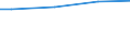 WZ2003 (ausgew. Positionen): Arbeitskostenerhebung: Handel, Instandh. u. Rep. v. Kfz u.Gebrauchsgütern / Arbeitskostenarten: Bruttoarbeitskosten insgesamt / Deutschland insgesamt: Deutschland / Wertmerkmal: Arbeitskosten je Vollzeiteinheit