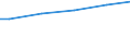 WZ2003 (ausgew. Positionen): Arbeitskostenerhebung: Kredit- und Versicherungsgewerbe / Arbeitskostenarten: Bruttoarbeitskosten insgesamt / Deutschland insgesamt: Deutschland / Wertmerkmal: Arbeitskosten je Vollzeiteinheit