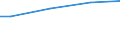 WZ2003 (ausgew. Positionen): Arbeitskostenerhebung: Kohlenbergbau, Torfgewinnung / Arbeitskostenarten: Sonderzahl. persönl.Leistungen, Unternehmenserfolg / Deutschland insgesamt: Deutschland / Wertmerkmal: Arbeitskosten je Vollzeiteinheit