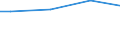 WZ2003 (ausgew. Positionen): Arbeitskostenerhebung: Gew. v. Erdöl u. Erdgas, Erbrg. verb. Dienstleist. / Arbeitskostenarten: Sonderzahl. persönl.Leistungen, Unternehmenserfolg / Deutschland insgesamt: Deutschland / Wertmerkmal: Arbeitskosten je Vollzeiteinheit