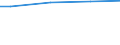 WZ2003 (ausgew. Positionen): Arbeitskostenerhebung: Gewinnung von Steinen und Erden, sonstiger Bergbau / Arbeitskostenarten: Sonderzahl. persönl.Leistungen, Unternehmenserfolg / Deutschland insgesamt: Deutschland / Wertmerkmal: Arbeitskosten je Vollzeiteinheit