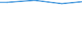 WZ2003 (ausgew. Positionen): Arbeitskostenerhebung: Ernährungsgewerbe / Arbeitskostenarten: Sonderzahl. persönl.Leistungen, Unternehmenserfolg / Deutschland insgesamt: Deutschland / Wertmerkmal: Arbeitskosten je Vollzeiteinheit