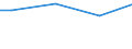 WZ2003 (ausgew. Positionen): Arbeitskostenerhebung: Tabakverarbeitung / Arbeitskostenarten: Sonderzahl. persönl.Leistungen, Unternehmenserfolg / Deutschland insgesamt: Deutschland / Wertmerkmal: Arbeitskosten je Vollzeiteinheit