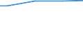 WZ2003 (ausgew. Positionen): Arbeitskostenerhebung: Textilgewerbe / Arbeitskostenarten: Sonderzahl. persönl.Leistungen, Unternehmenserfolg / Deutschland insgesamt: Deutschland / Wertmerkmal: Arbeitskosten je Vollzeiteinheit