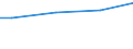 WZ2003 (ausgew. Positionen): Arbeitskostenerhebung: Ledergewerbe / Arbeitskostenarten: Sonderzahl. persönl.Leistungen, Unternehmenserfolg / Deutschland insgesamt: Deutschland / Wertmerkmal: Arbeitskosten je Vollzeiteinheit