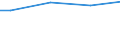 WZ2003 (ausgew. Positionen): Arbeitskostenerhebung: Kokerei, Mineralölverarbeitung, H.v. Brutstoffen / Arbeitskostenarten: Sonderzahl. persönl.Leistungen, Unternehmenserfolg / Deutschland insgesamt: Deutschland / Wertmerkmal: Arbeitskosten je Vollzeiteinheit